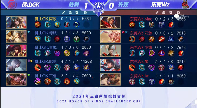 当防守核心