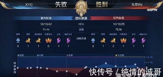 防守纵深与